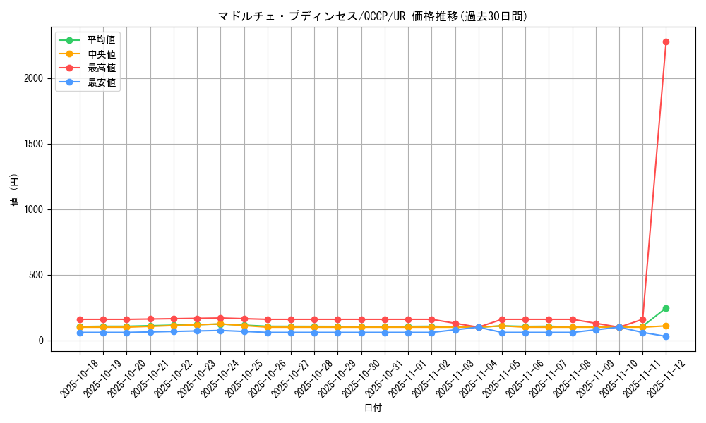 card_8210_series_2528_rarity_7_graph