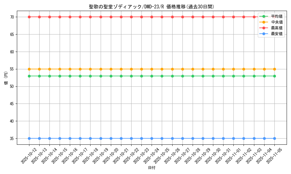card_82130_series_65792_rarity_101829_graph