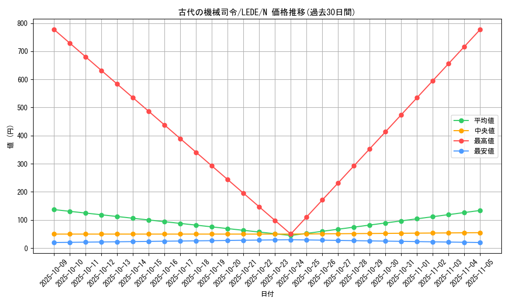 card_821_series_1581_rarity_1_graph