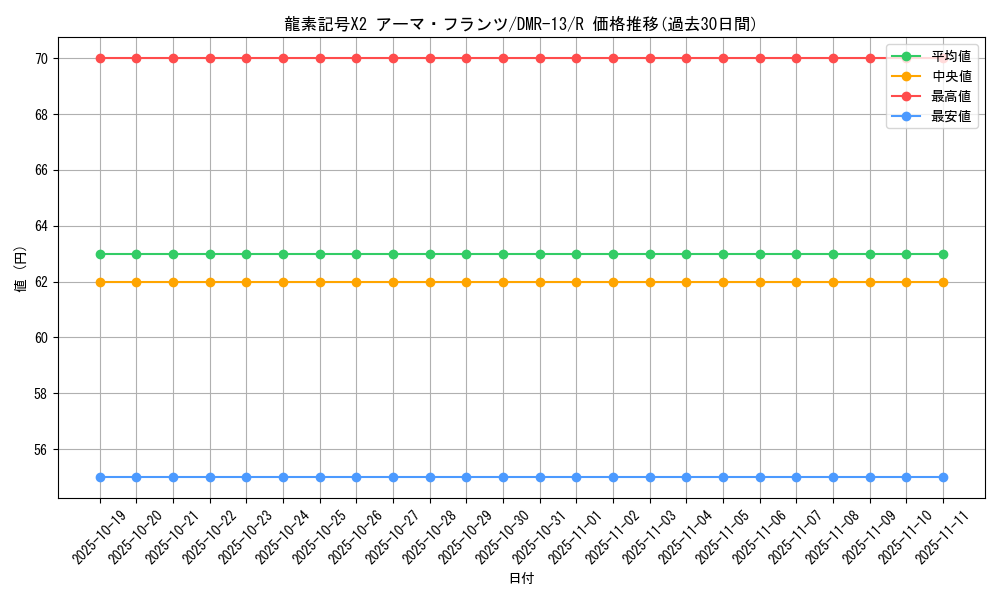 card_82298_series_65474_rarity_101829_graph