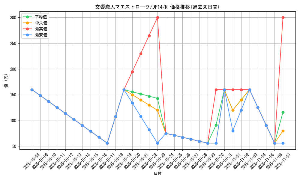 card_8229_series_17364_rarity_62_graph