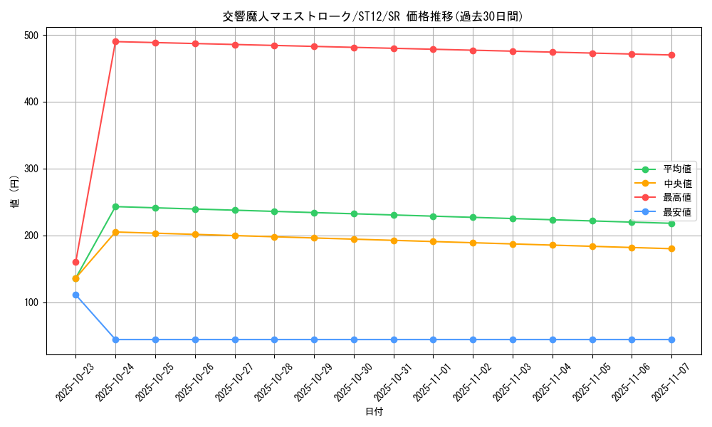 card_8229_series_18776_rarity_3_graph