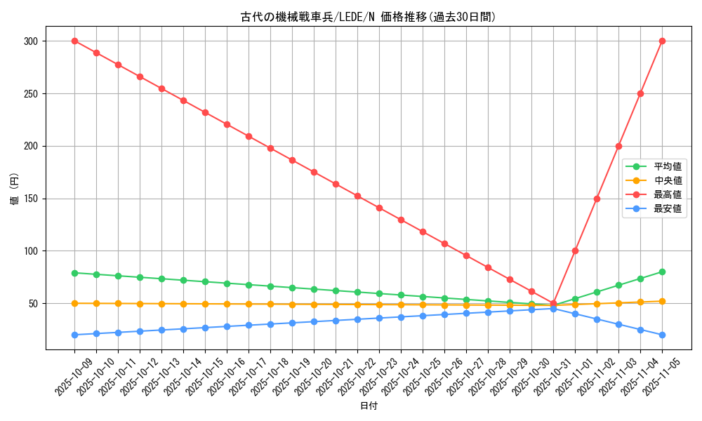 card_822_series_1581_rarity_1_graph