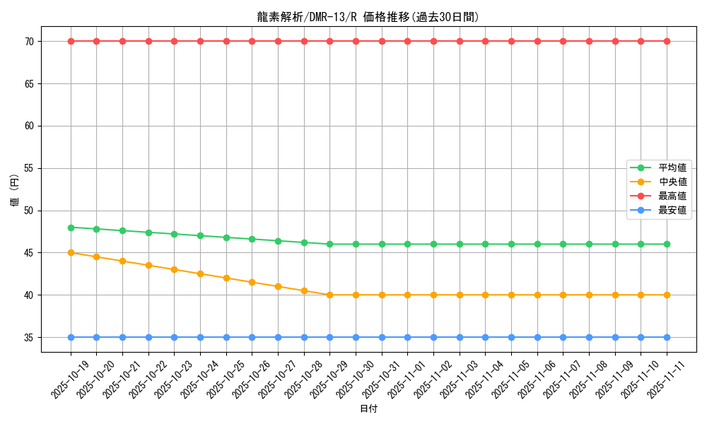 card_82384_series_65474_rarity_101829_graph