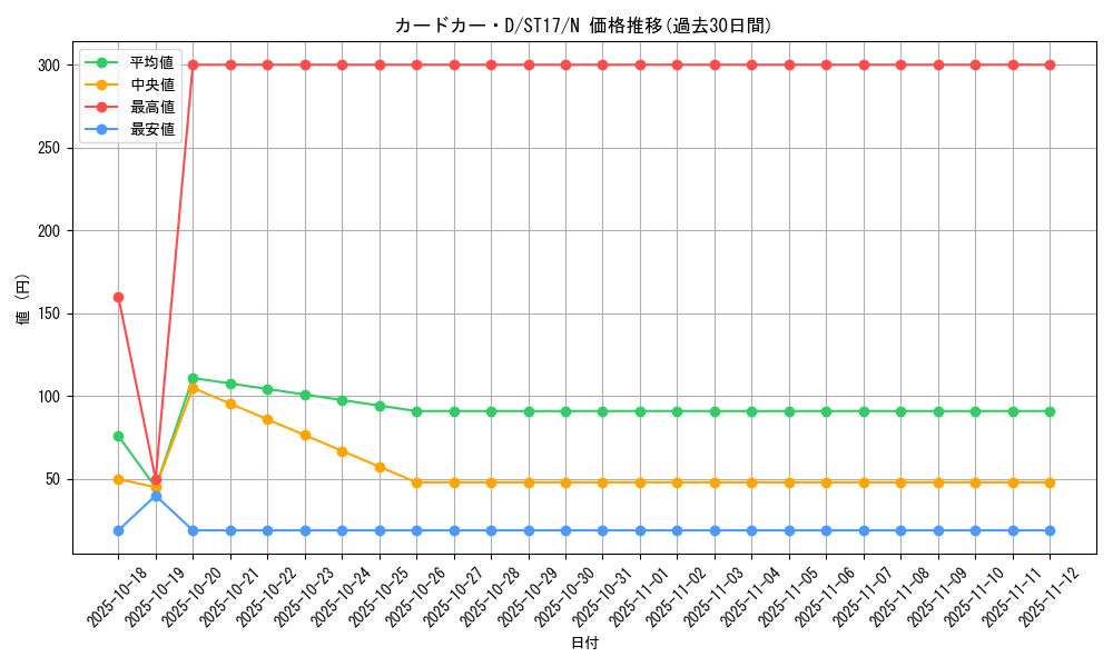 card_8248_series_12185_rarity_1_graph