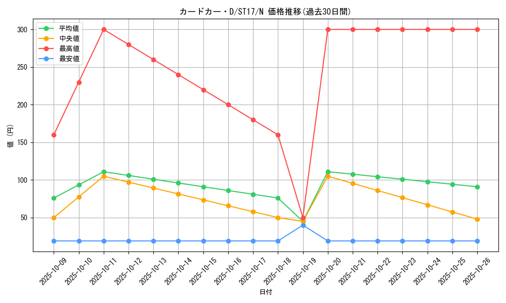 card_8248_series_12185_rarity_1_graph