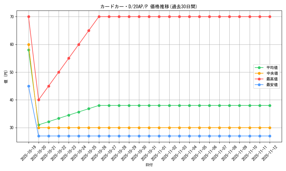 card_8248_series_12249_rarity_2_graph
