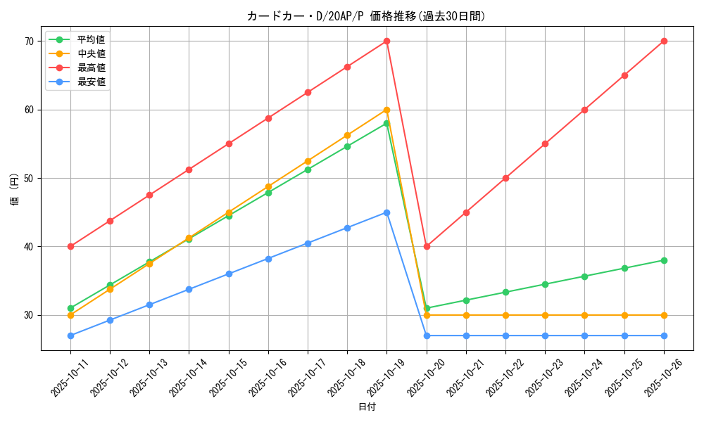 card_8248_series_12249_rarity_2_graph