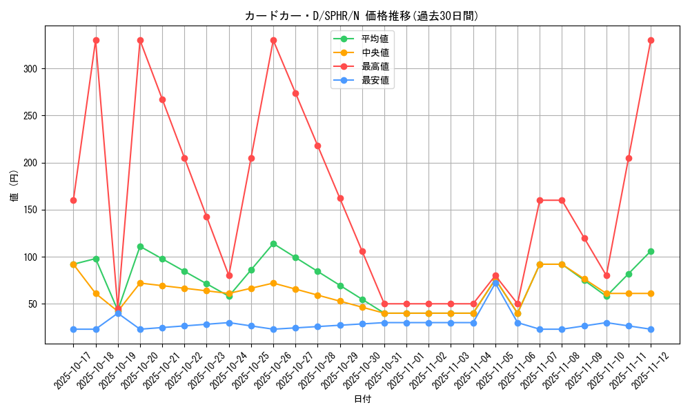 card_8248_series_14574_rarity_1_graph