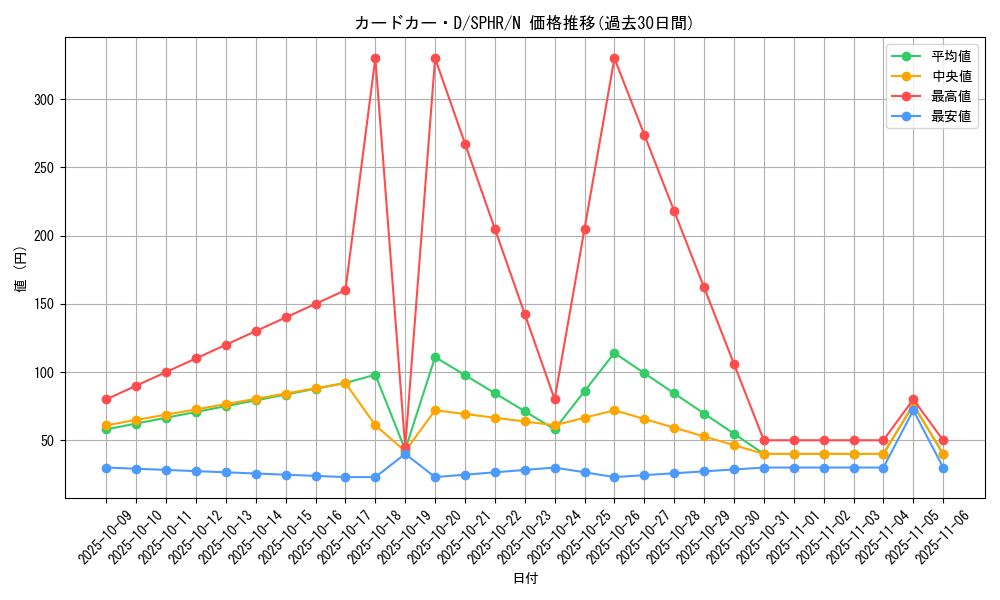 card_8248_series_14574_rarity_1_graph
