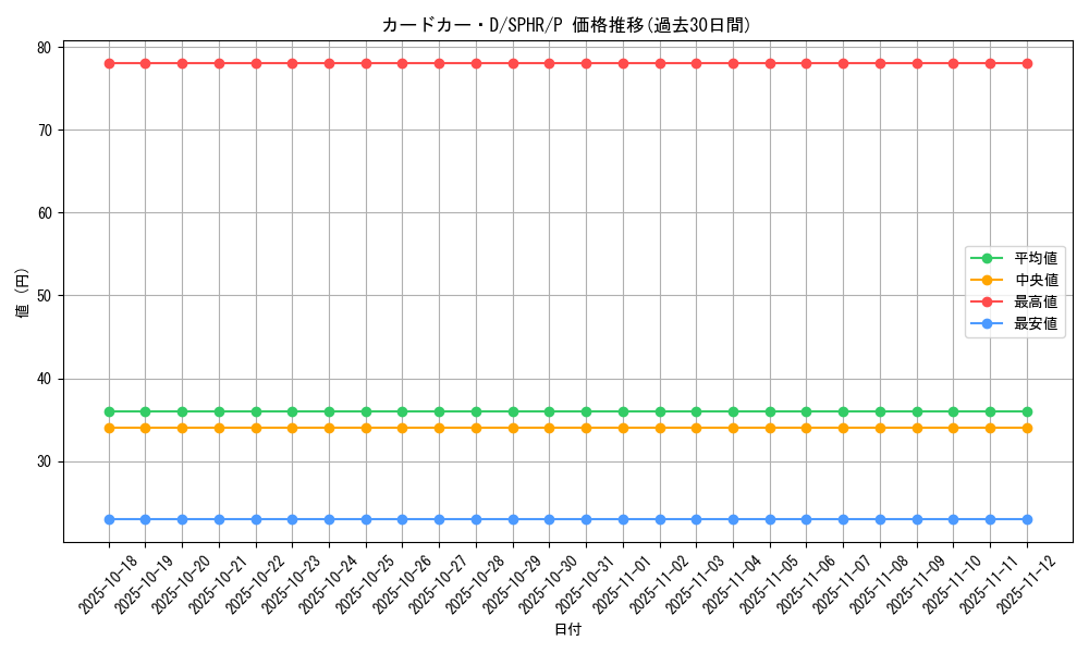 card_8248_series_14574_rarity_2_graph