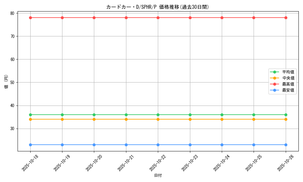 card_8248_series_14574_rarity_2_graph
