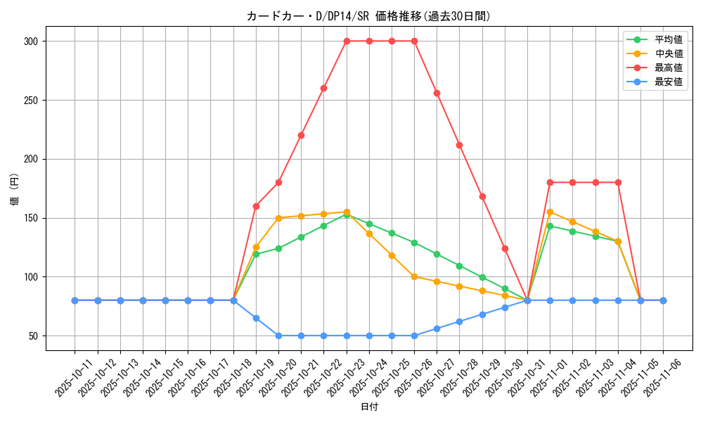 card_8248_series_17364_rarity_3_graph