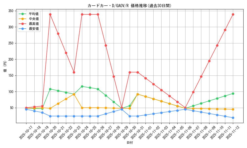 card_8248_series_18788_rarity_62_graph