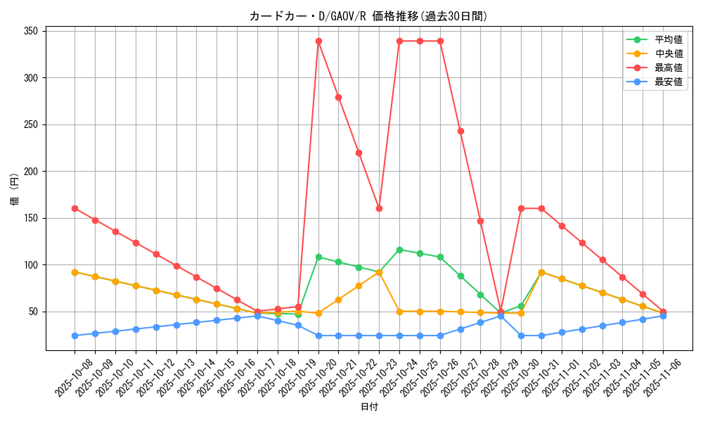 card_8248_series_18788_rarity_62_graph
