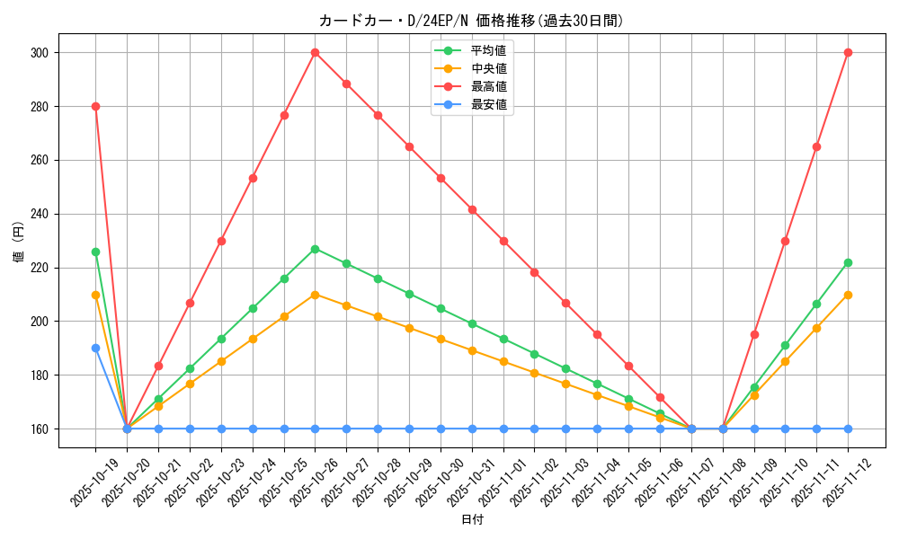 card_8248_series_9436_rarity_1_graph