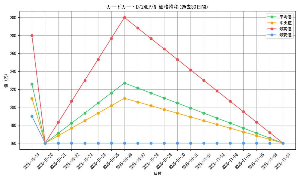 card_8248_series_9436_rarity_1_graph