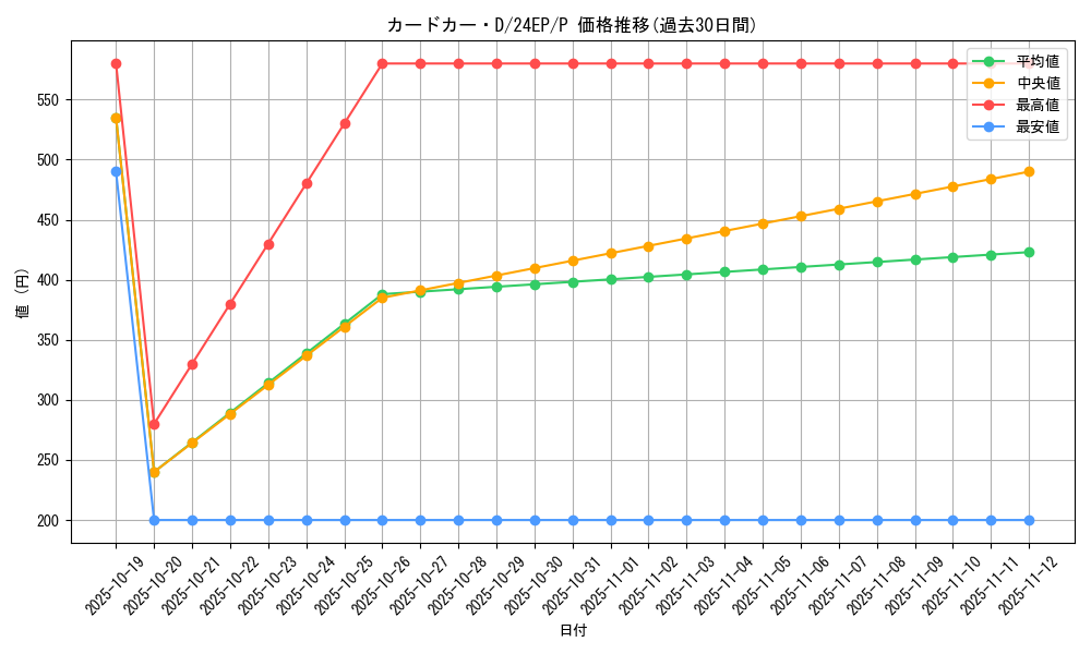 card_8248_series_9436_rarity_2_graph
