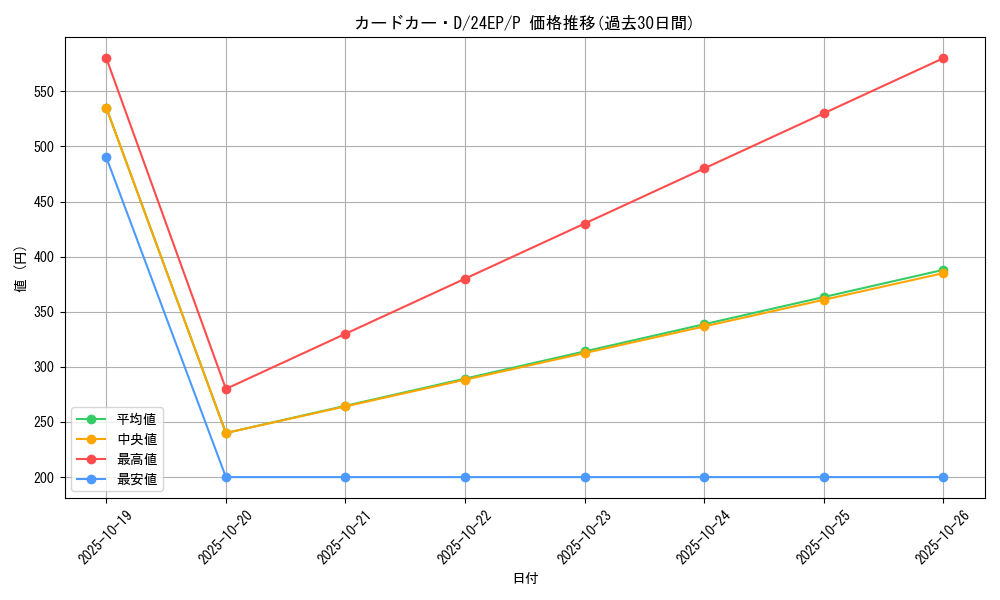 card_8248_series_9436_rarity_2_graph