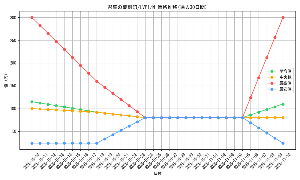 card_8258_series_11205_rarity_1_graph