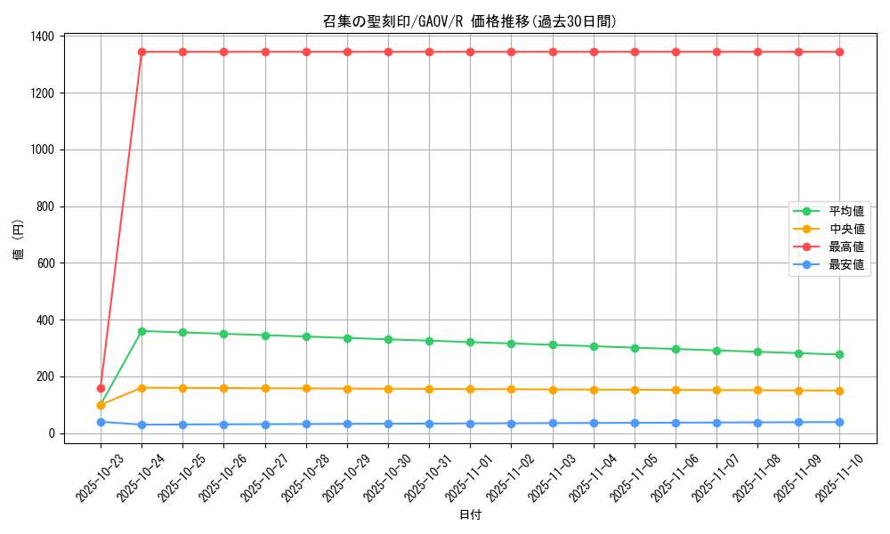card_8258_series_18788_rarity_62_graph
