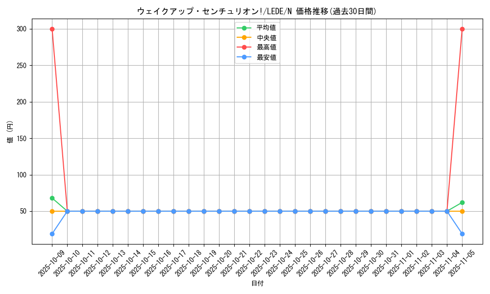 card_825_series_1581_rarity_1_graph