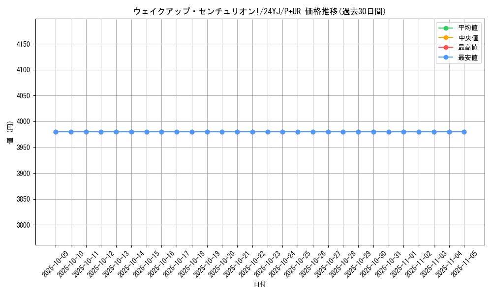 card_825_series_1591_rarity_495_graph