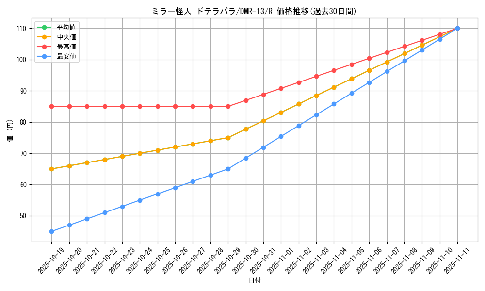 card_82606_series_65474_rarity_101829_graph