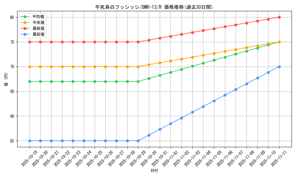 card_82664_series_65474_rarity_101829_graph