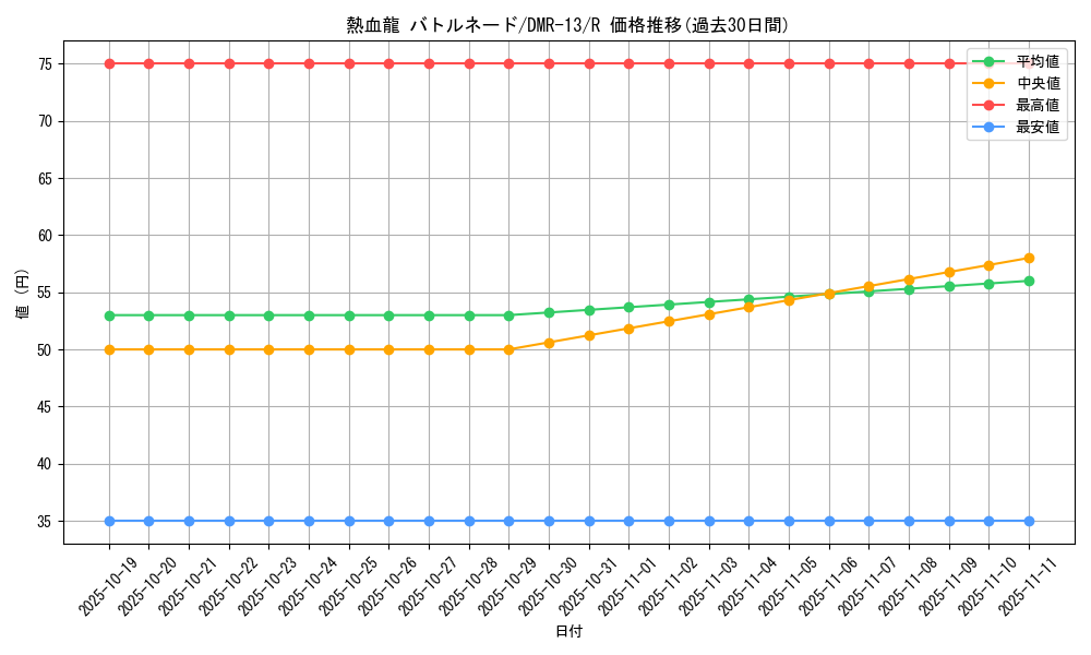 card_82715_series_65474_rarity_101829_graph