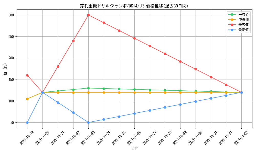 card_8274_series_17167_rarity_7_graph