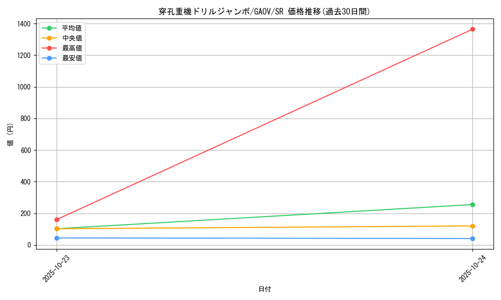 card_8274_series_18788_rarity_3_graph
