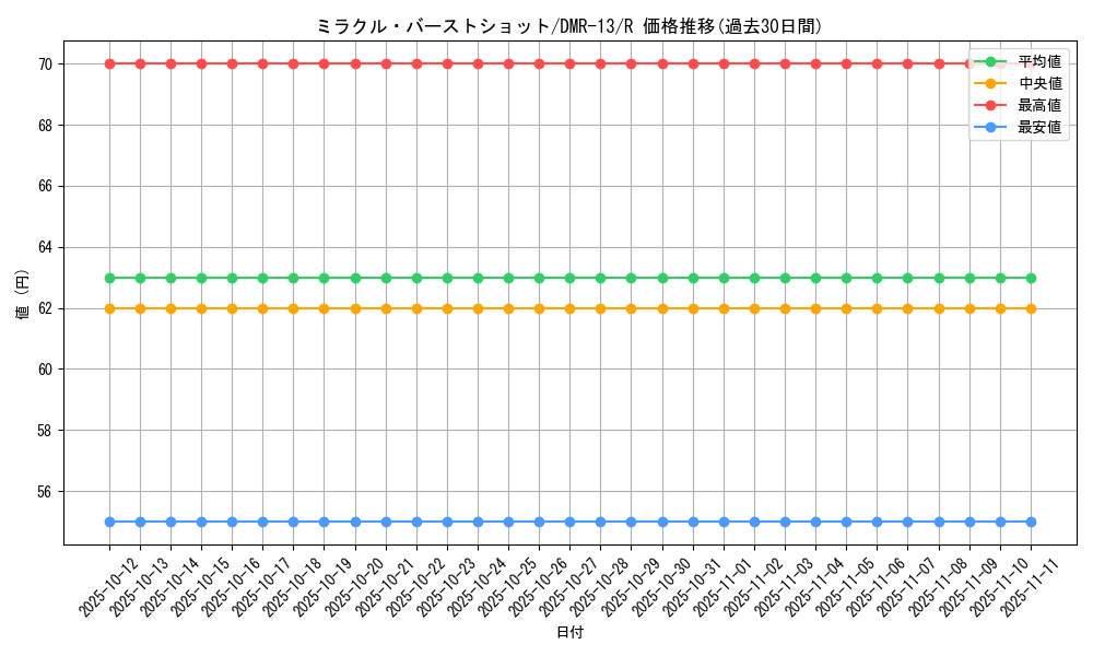 card_82841_series_65474_rarity_101829_graph