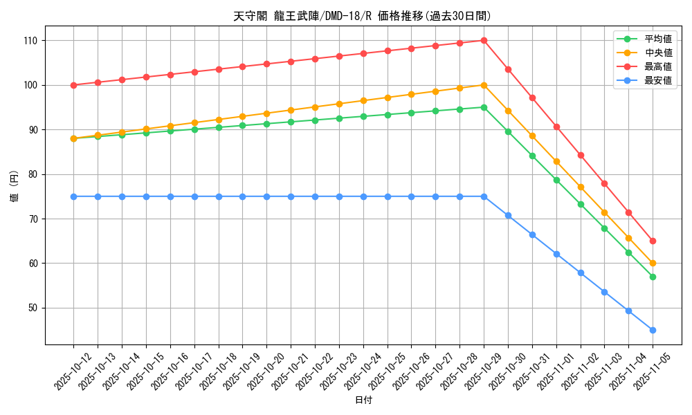 card_82848_series_65797_rarity_101829_graph
