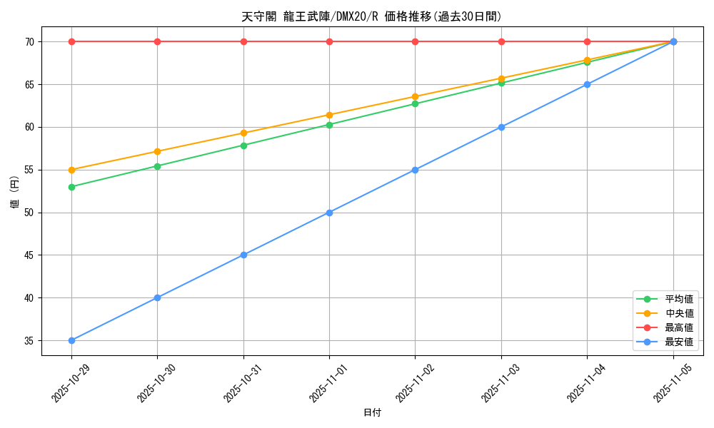 card_82848_series_74174_rarity_101829_graph