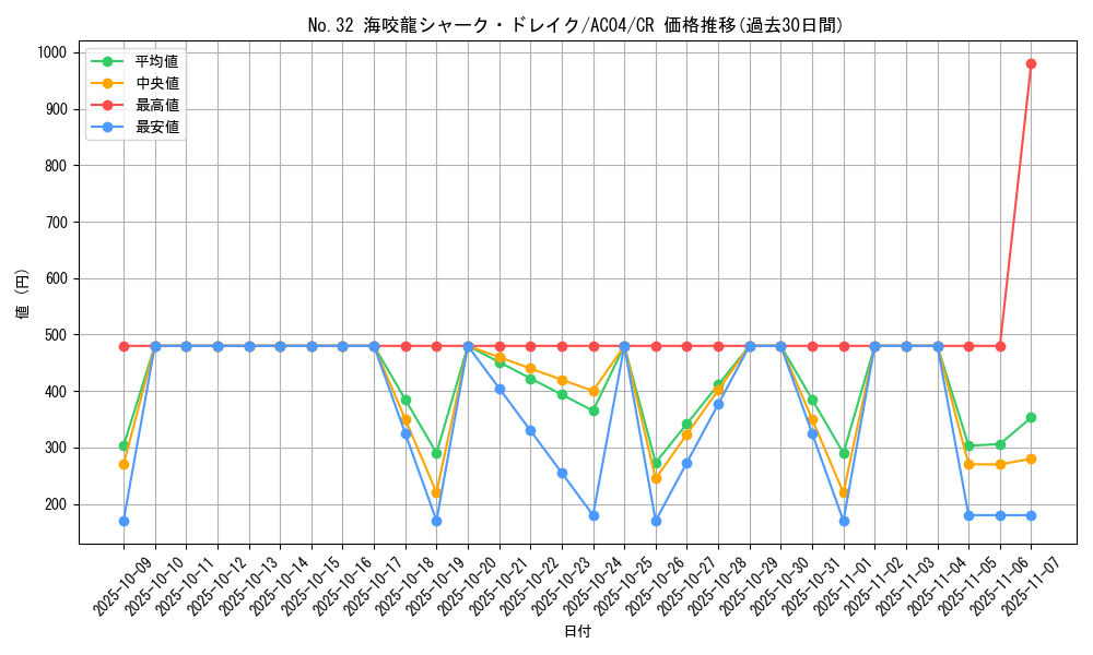 card_8284_series_1279_rarity_1299_graph