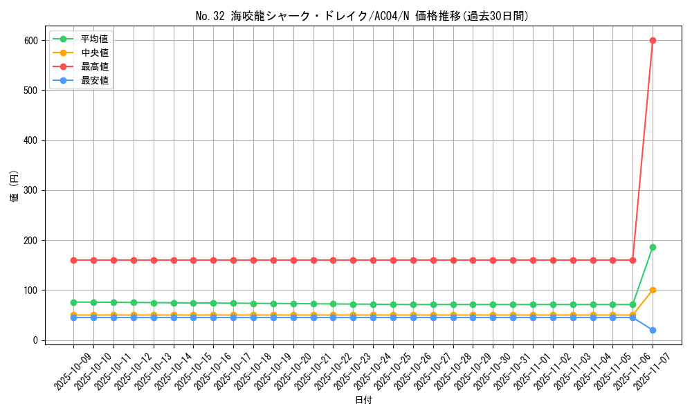 card_8284_series_1279_rarity_1_graph