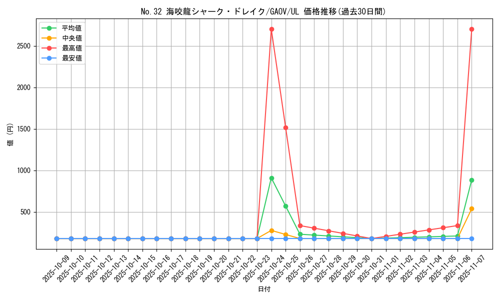 card_8284_series_18788_rarity_77_graph