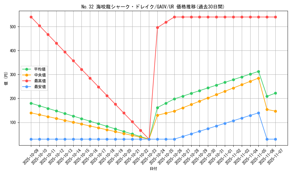 card_8284_series_18788_rarity_7_graph