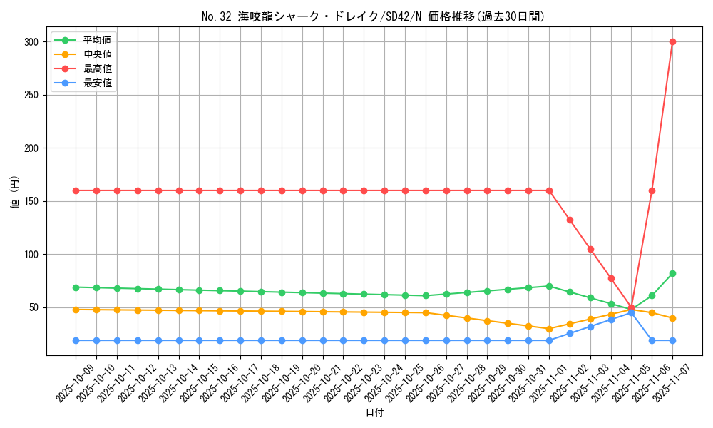 card_8284_series_5437_rarity_1_graph