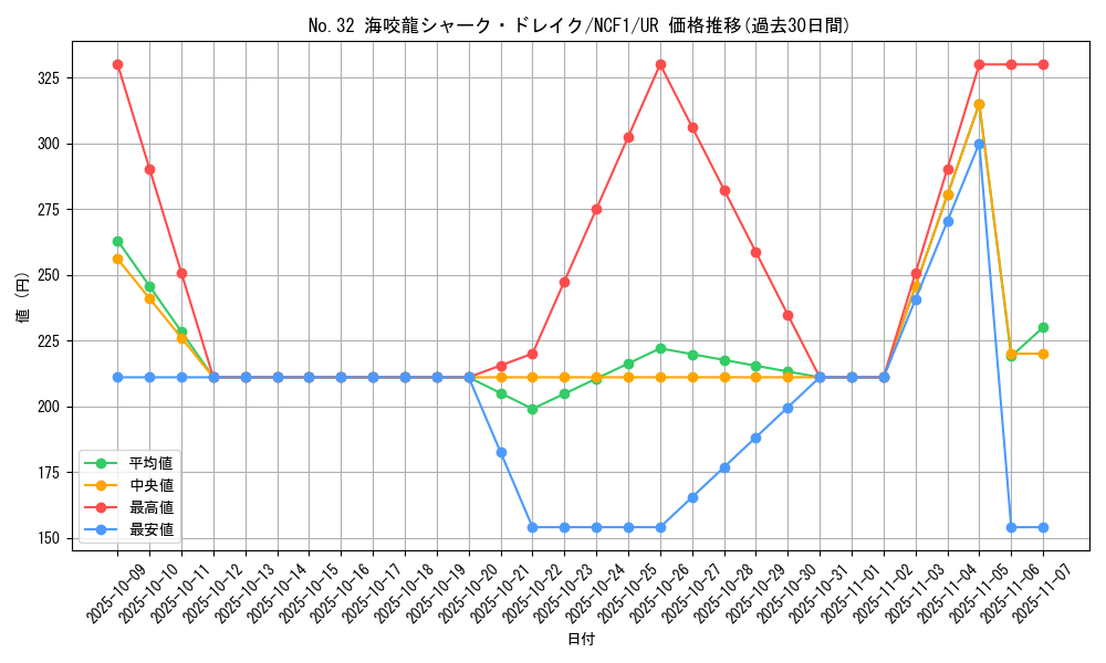 card_8284_series_7049_rarity_7_graph