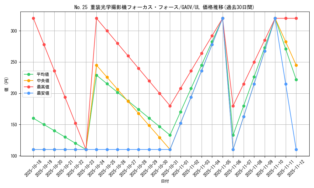 card_8285_series_18788_rarity_77_graph