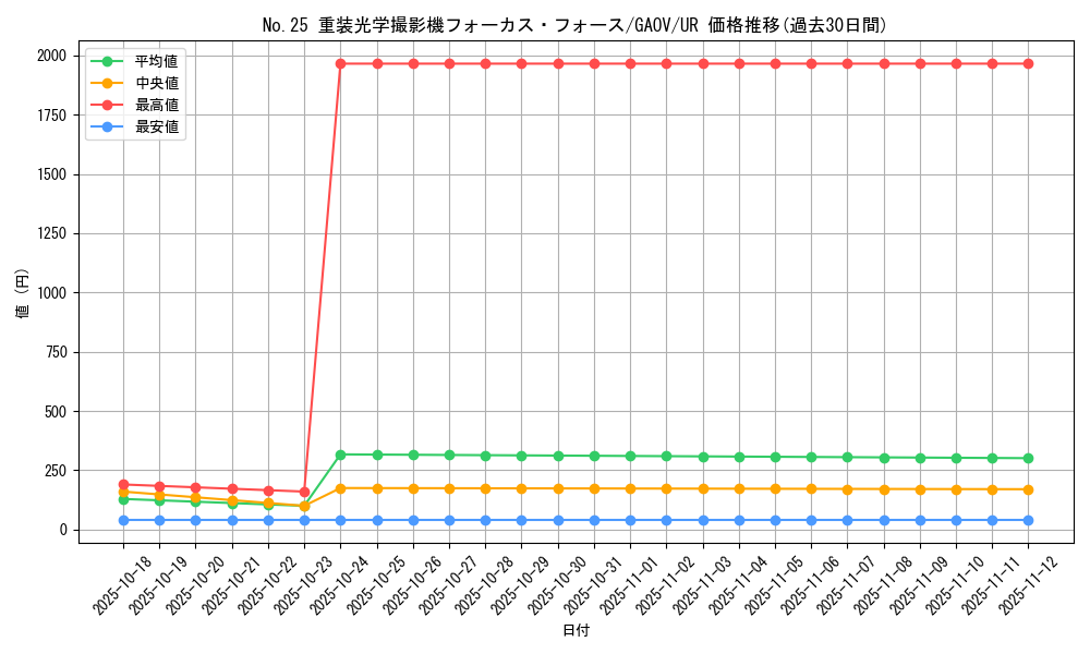 card_8285_series_18788_rarity_7_graph