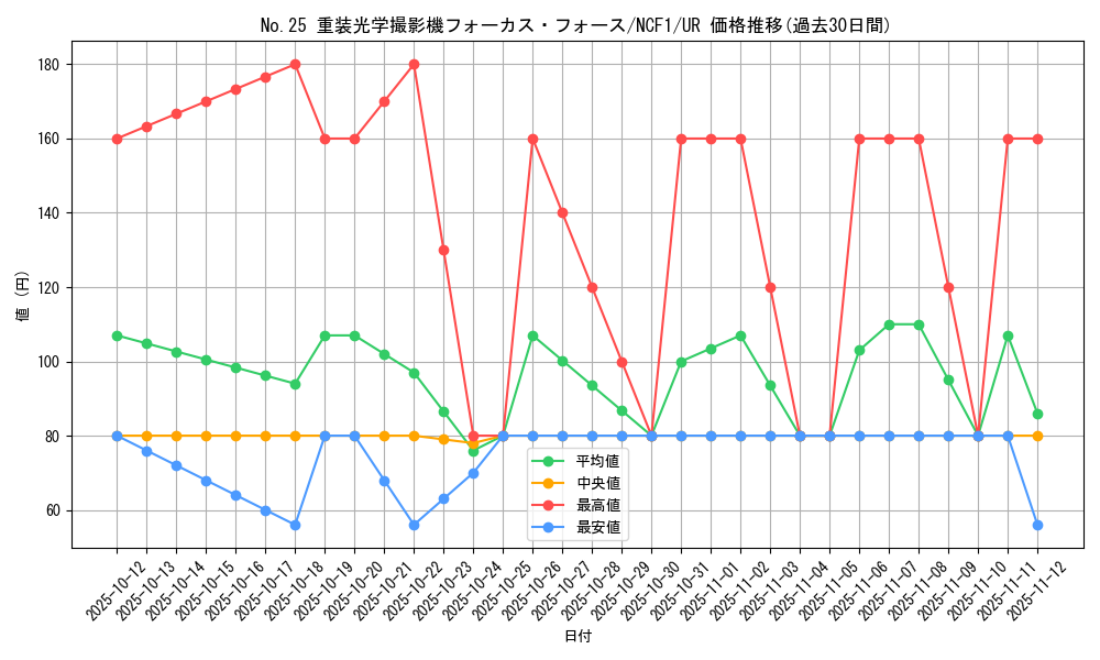 card_8285_series_7049_rarity_7_graph
