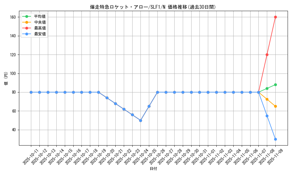 card_8293_series_3238_rarity_1_graph