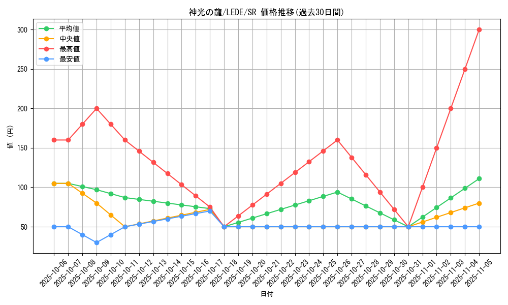 card_829_series_1581_rarity_3_graph