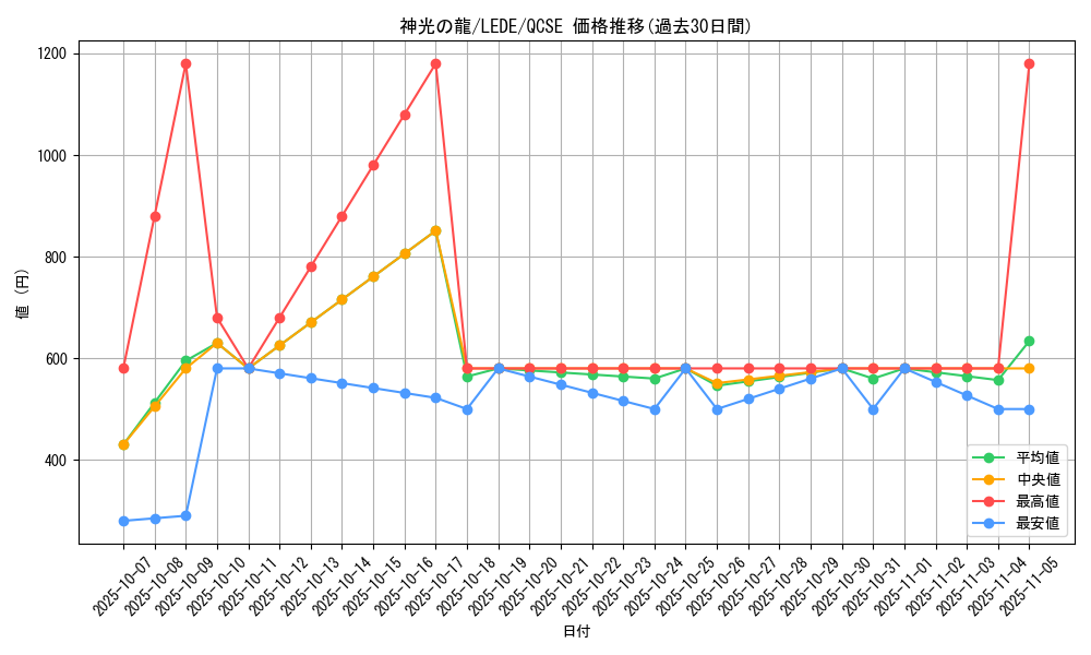 card_829_series_1581_rarity_408_graph