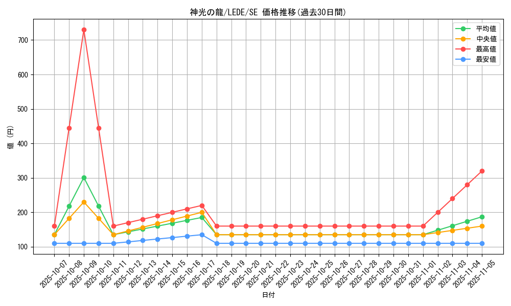 card_829_series_1581_rarity_5_graph