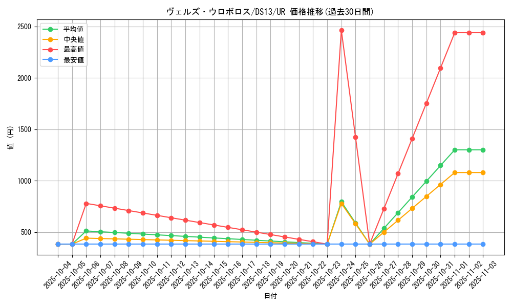 card_8320_series_18163_rarity_7_graph