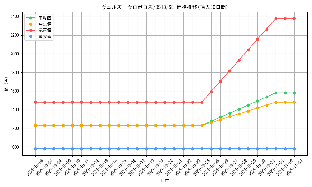 card_8320_series_18164_rarity_5_graph